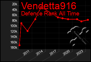 Total Graph of Vendetta916