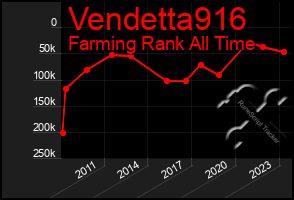 Total Graph of Vendetta916