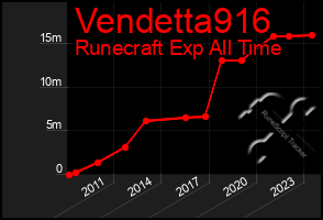 Total Graph of Vendetta916