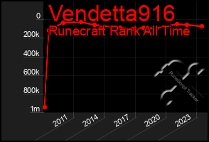 Total Graph of Vendetta916