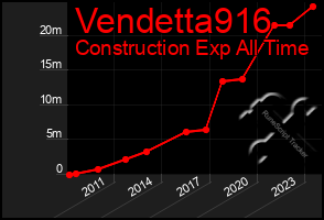 Total Graph of Vendetta916