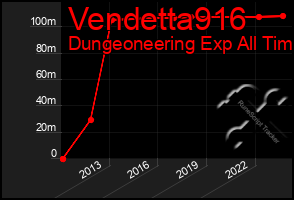 Total Graph of Vendetta916