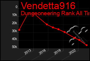 Total Graph of Vendetta916