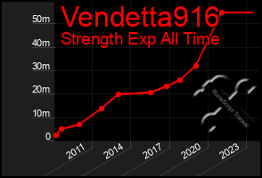 Total Graph of Vendetta916