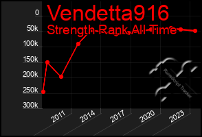 Total Graph of Vendetta916