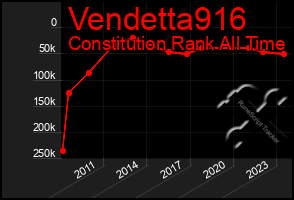 Total Graph of Vendetta916