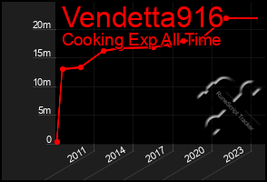 Total Graph of Vendetta916