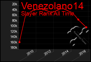 Total Graph of Venezolano14