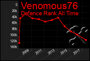 Total Graph of Venomous76