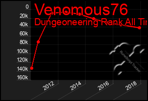 Total Graph of Venomous76