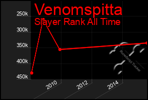 Total Graph of Venomspitta