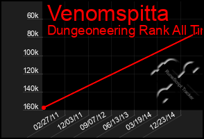 Total Graph of Venomspitta