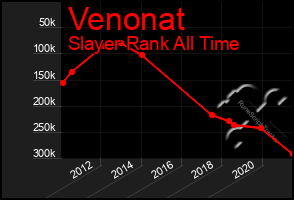 Total Graph of Venonat