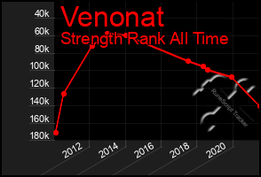 Total Graph of Venonat