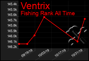 Total Graph of Ventrix