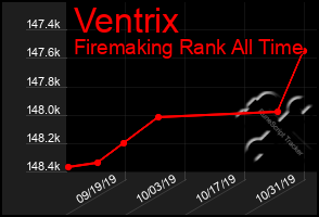 Total Graph of Ventrix