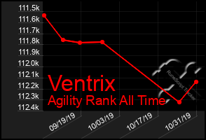 Total Graph of Ventrix