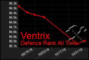 Total Graph of Ventrix