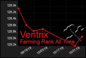 Total Graph of Ventrix