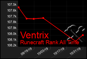 Total Graph of Ventrix