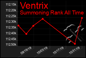 Total Graph of Ventrix