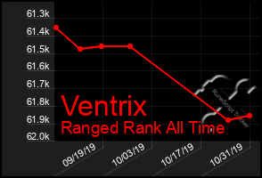 Total Graph of Ventrix