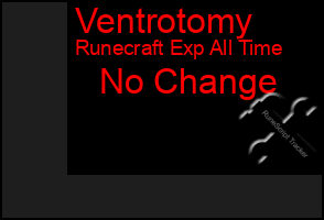 Total Graph of Ventrotomy