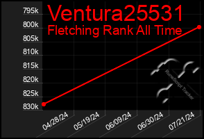 Total Graph of Ventura25531