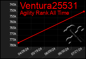 Total Graph of Ventura25531