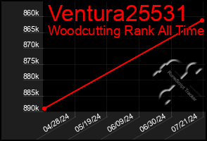 Total Graph of Ventura25531