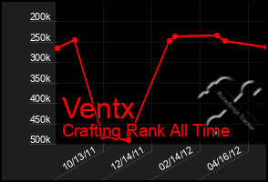 Total Graph of Ventx