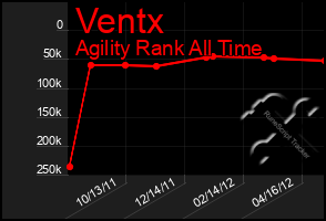 Total Graph of Ventx