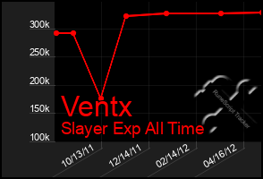 Total Graph of Ventx