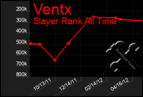 Total Graph of Ventx