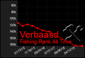 Total Graph of Verbaasd