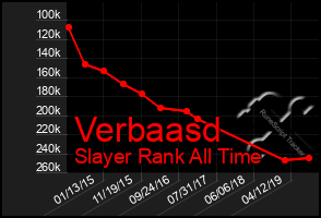 Total Graph of Verbaasd