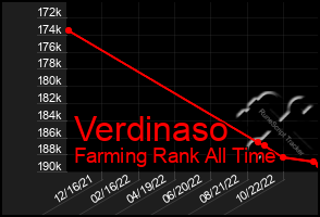 Total Graph of Verdinaso