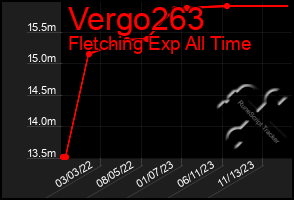 Total Graph of Vergo263