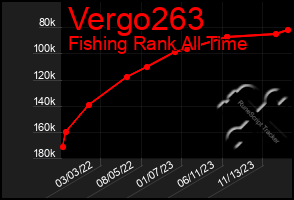 Total Graph of Vergo263