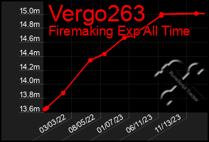 Total Graph of Vergo263
