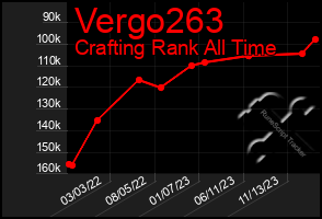 Total Graph of Vergo263