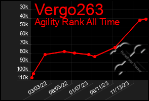 Total Graph of Vergo263