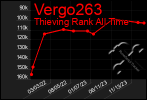 Total Graph of Vergo263