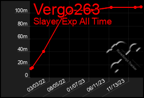 Total Graph of Vergo263
