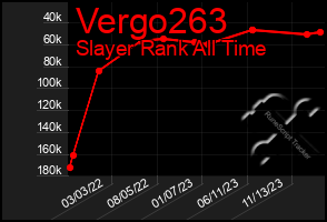 Total Graph of Vergo263