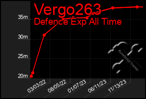 Total Graph of Vergo263