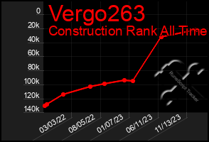 Total Graph of Vergo263