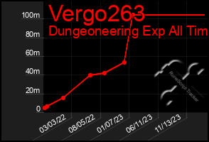 Total Graph of Vergo263