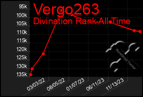 Total Graph of Vergo263