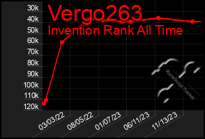 Total Graph of Vergo263